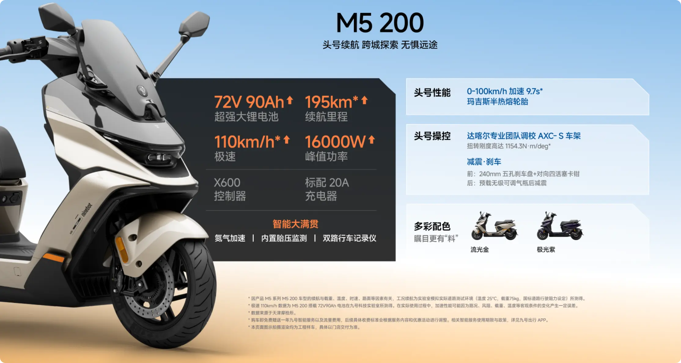 九号M5 200